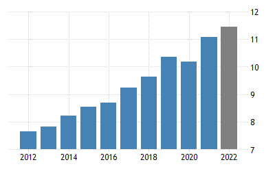 Rwanda Economic growth | web developmen tin Rwanda |  Trusted KIgali Developers